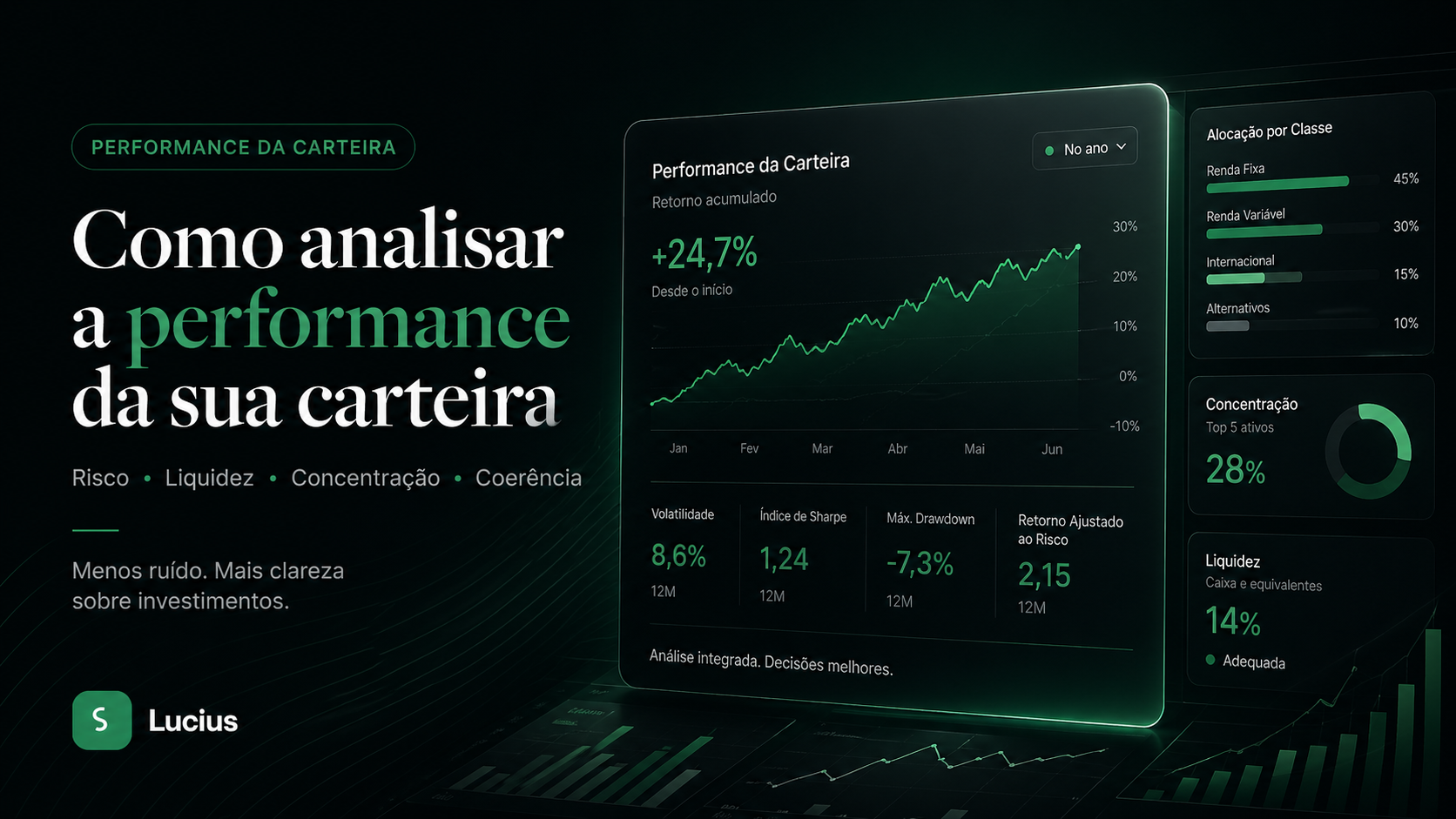 Dashboard escuro em tons de verde mostrando análise da performance da carteira com gráfico de retorno, alocação por classe, concentração, liquidez e a chamada “Como analisar a performance da sua carteira”.